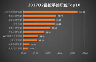 全国人才流向曝光 净流入率前三甲是这3个城市